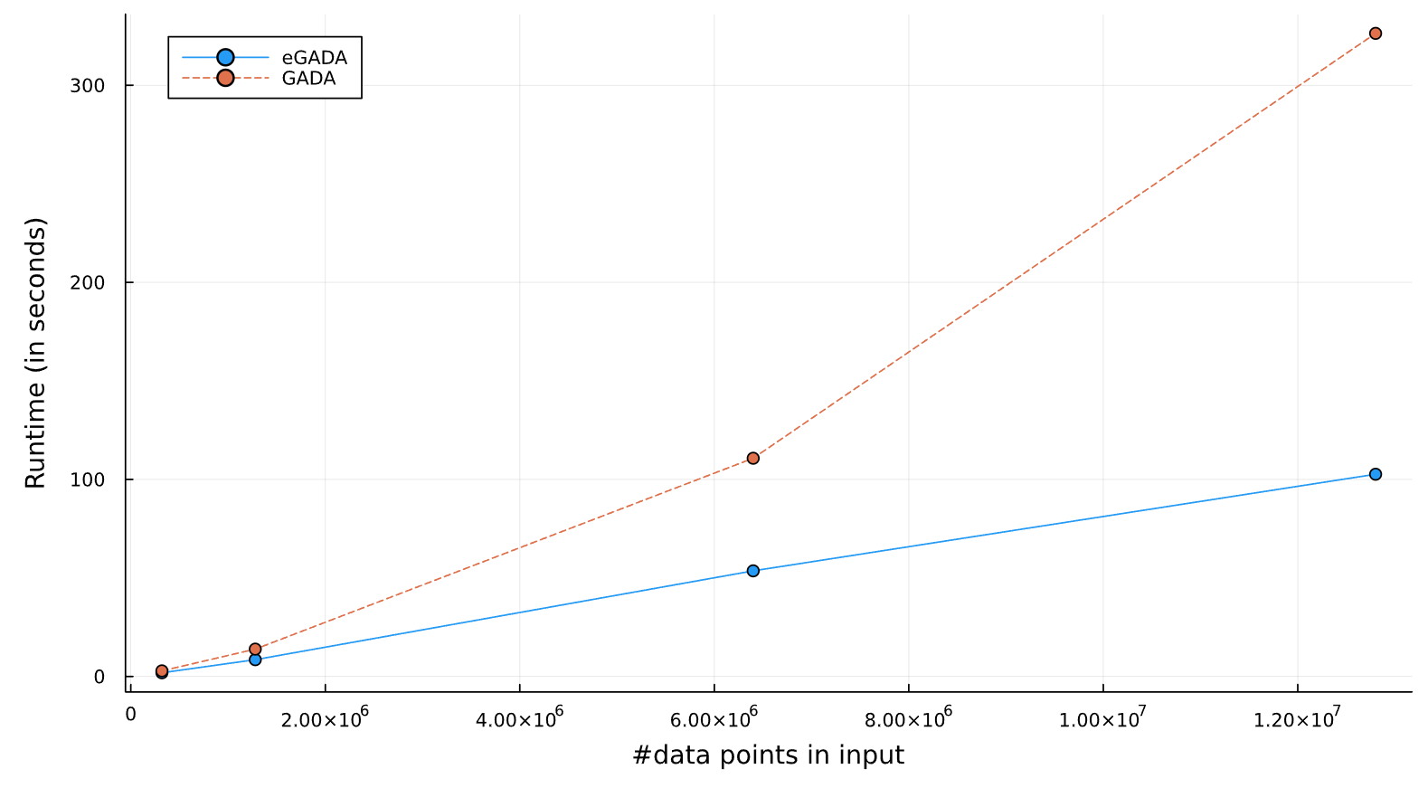 Huang_2023_Fig1_eGADA_vs_GADA.png