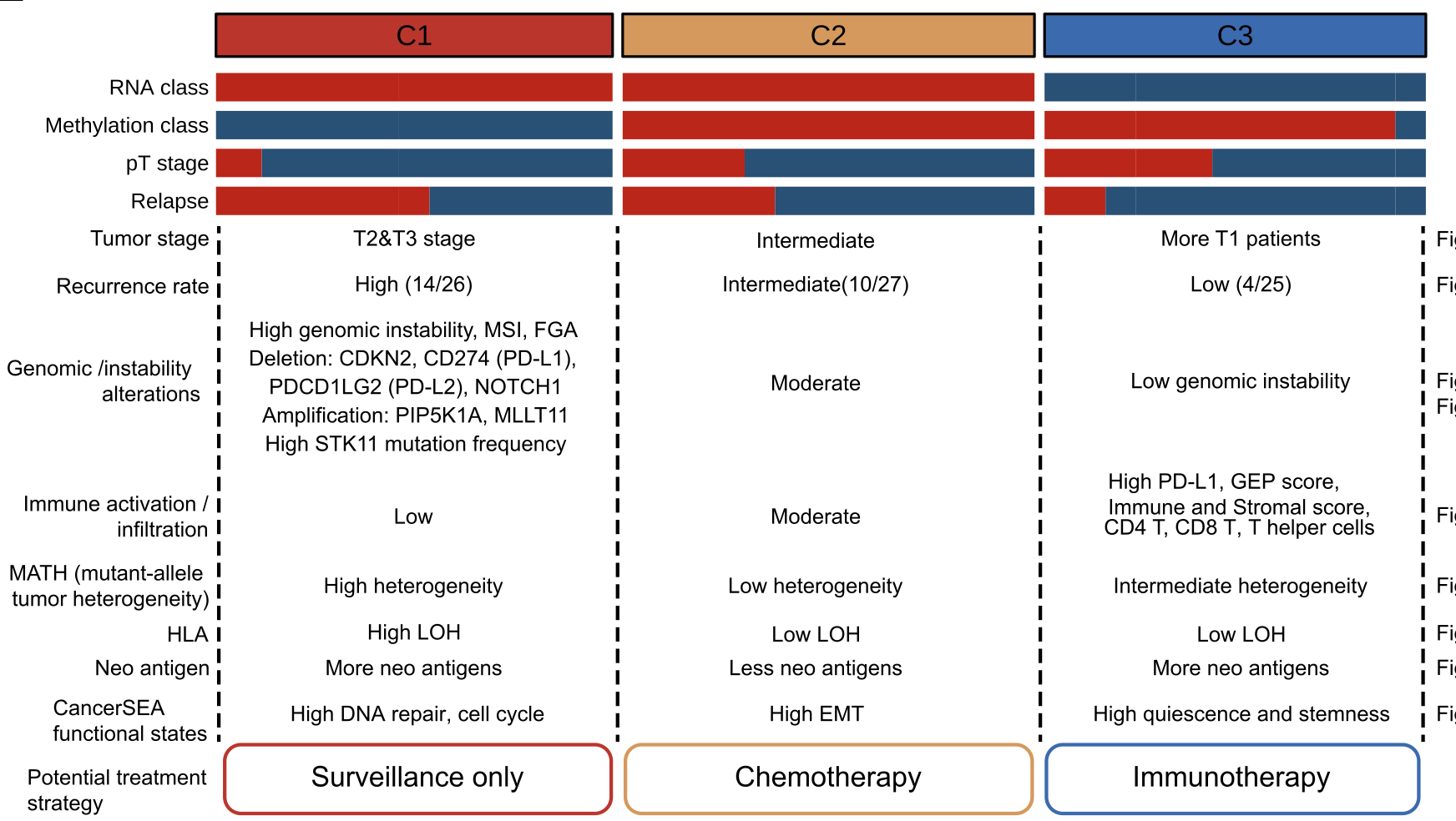 Liu_Wu_2025_Multiomics_3_classes.png